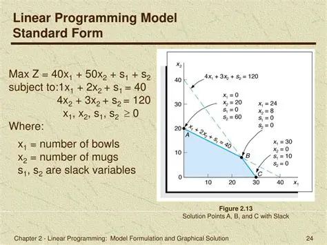 Linear Programming Formulation