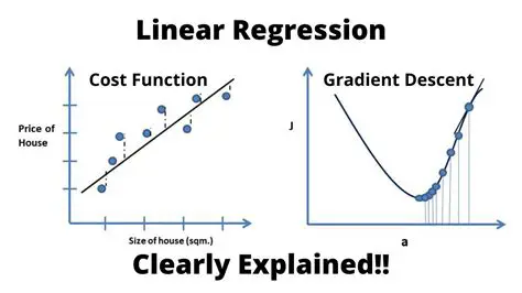 Linear Regression Cost Function