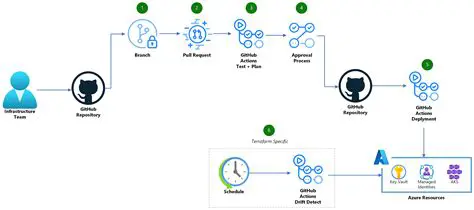 Link the course to a GitHub organization