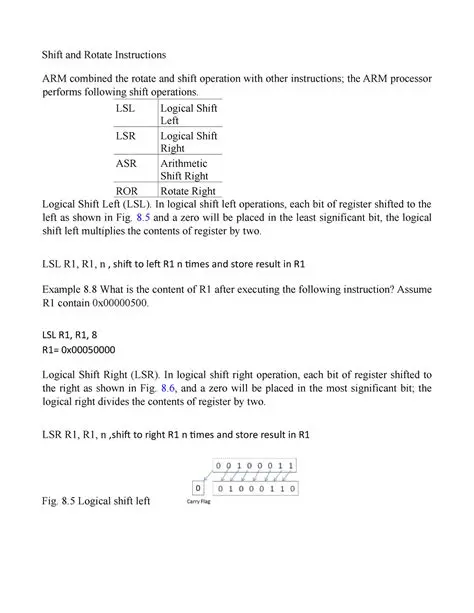 List Length After Execution