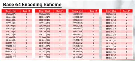 List of Possible Encoding Schemes