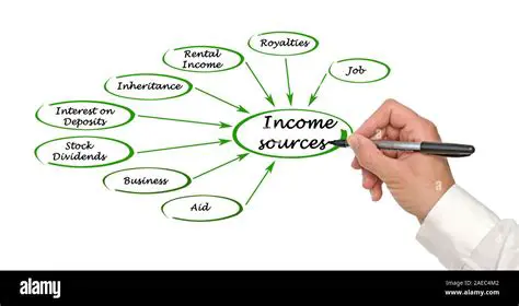 List your sources of income