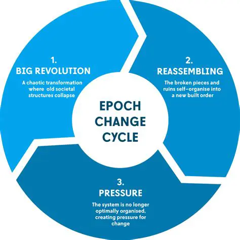 Listening to epoch change events