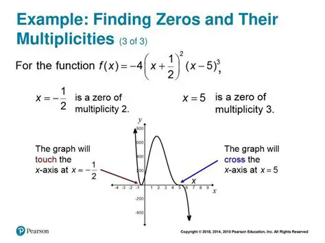 Listing the Zeros According to Their Multiplicities