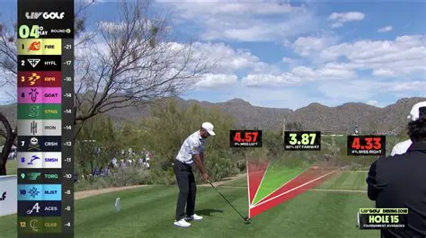 LIV Golf TV Deal: Navigating the Broadcast Landscape and Future Prospects