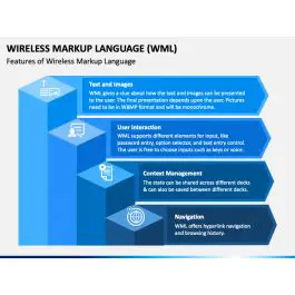 Live WML: Unlocking the Power of Wireless Markup Language for Dynamic Mobile Experiences