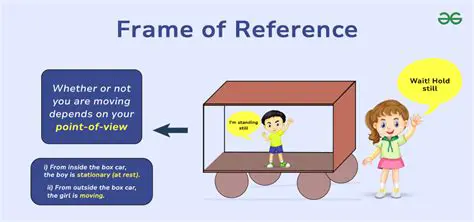 Loading a Reference Picture