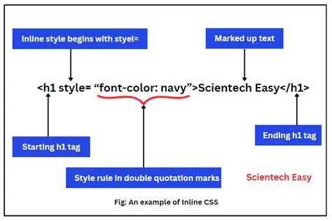 Loading an External Font via Inline CSS