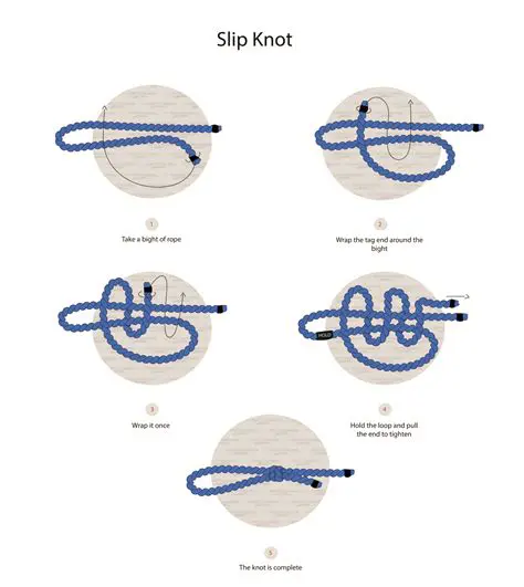 Loading and Creating Knots