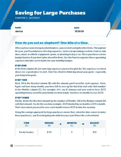 Loans are only for large purchases