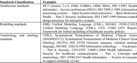 Local and International Standards