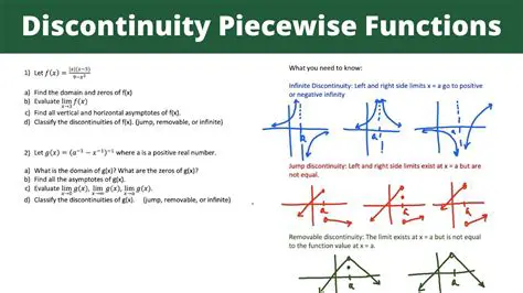 Locating Discontinuities in a Piecewise Function