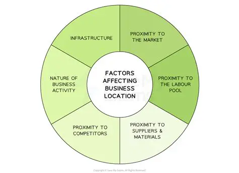 Location as a supporting factor