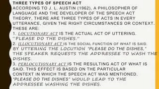 Locusation and Illocutionary Speech Acts