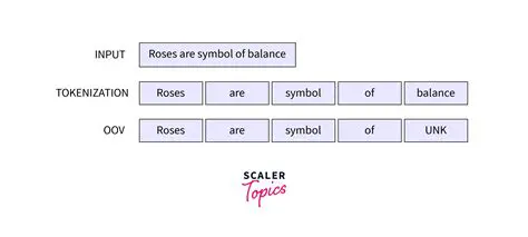 Logic for Tokenizing Each Individual Split by Space