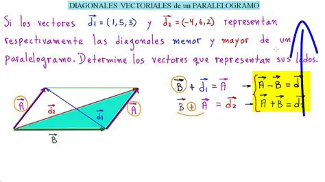 Longitud de las diagonales