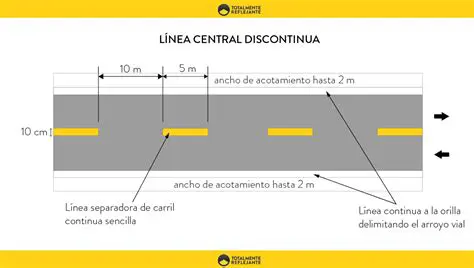 Longitud total de la carretera
