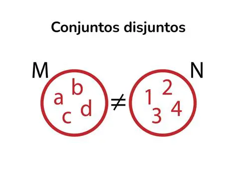 Los conjuntos P y Q son disjuntos