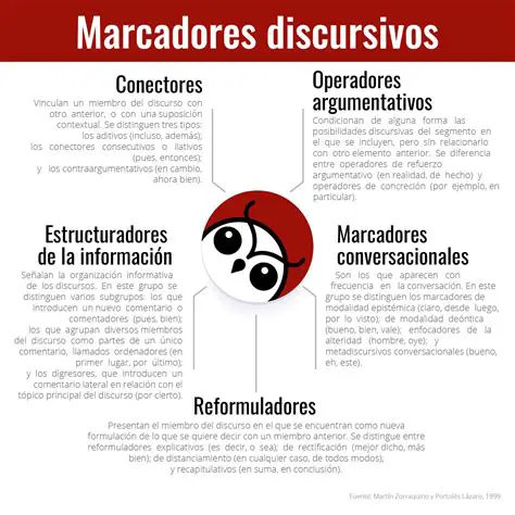 los marcadores discursivos