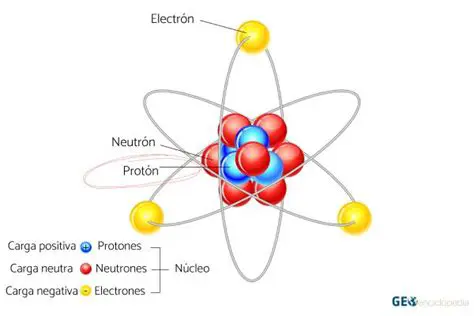 Los protones tienen una carga positiva
