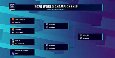 LPL: 롤드컵을 향한 여정, LCK 팀들의 승리와 도전 분석