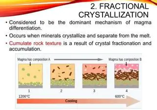Magmatic Fractional Crystallization