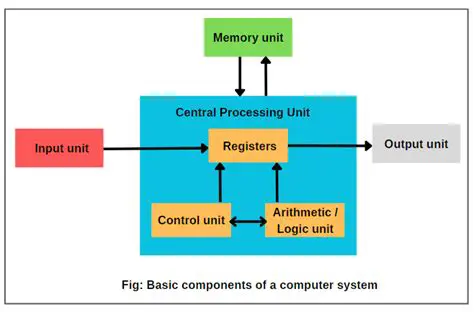 Main Components and How System Work
