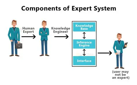 Main Features of ALL IN Expert