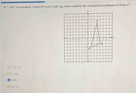 Make sure you have the correct coordinates