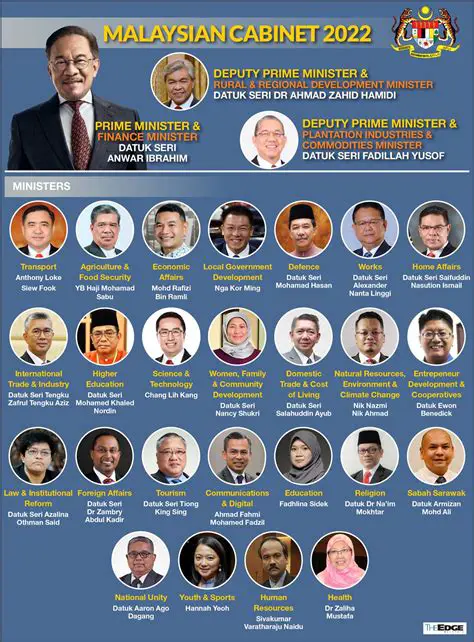 Navigating Malaysia's Political Currents: Insights from The Star Newspaper