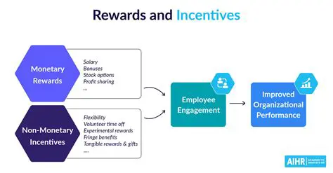 Management services rewards