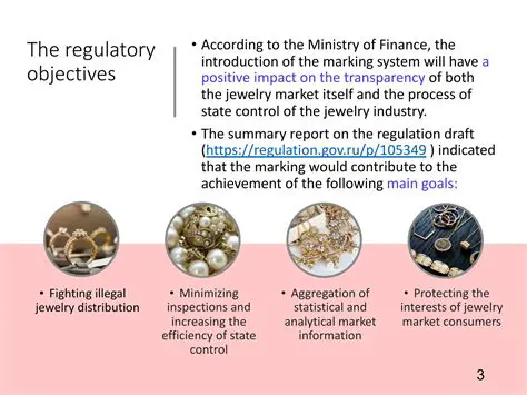 Mandatory Calculation Procedure