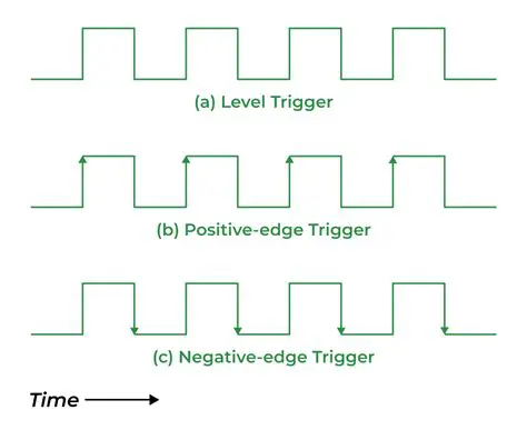 Manually Triggering a GDROM Interrupt