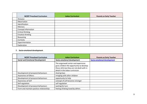 Mapped to NCERT Guidelines
