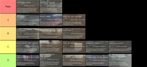 Maps and Difficulty Levels