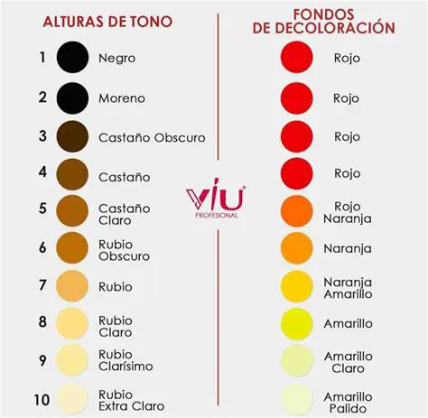 Marcar alturas y bases con colores