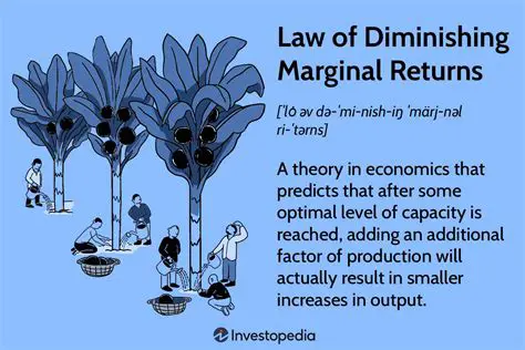 Marginal Cost and the Law of Diminishing Returns