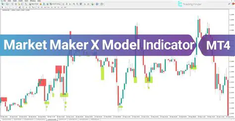 Unlock Trading Secrets: The Ultimate Guide to Market Maker Indicators for MT4