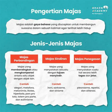 Masih Terdapat Beberapa Istilah Asing yang Tidak Ada Penjelasannya