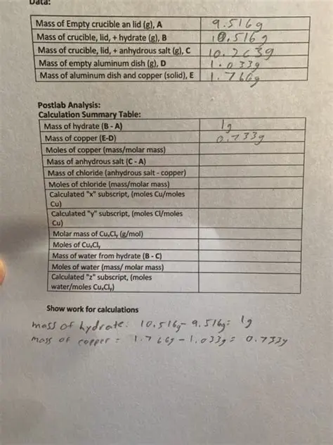 Mass of Empty Crucible with Lid