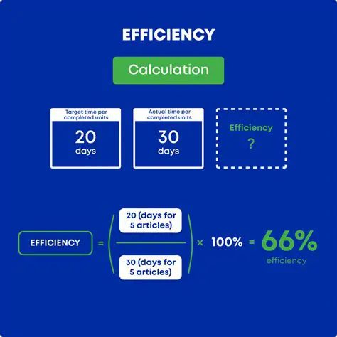 Master the Efficiency system