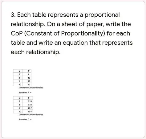 Mastering the Art of Using Tables to Answer Questions in Mathematics
