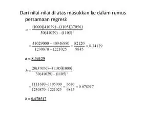 Masukkan Nilai ke dalam Rumus
