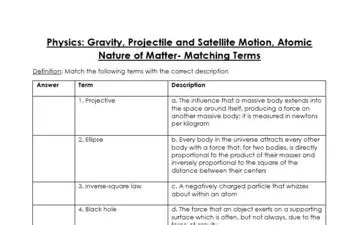 Matching Descriptions to Physics Terms