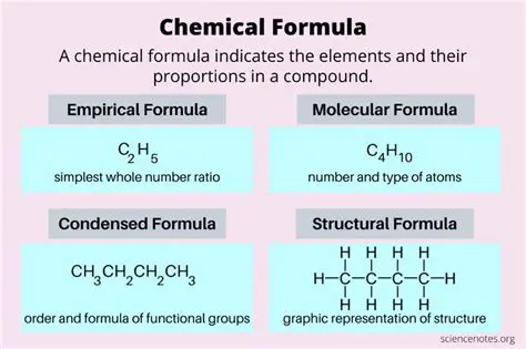 Matching Structural and Chemical Formulas