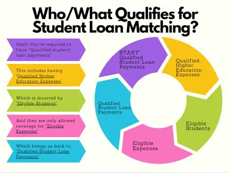 Matching Student Benefits with Educational Laws