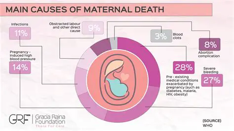 Maternal health conditions