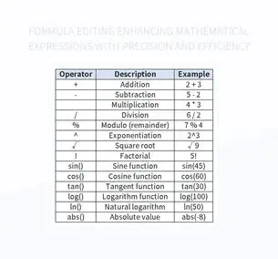 Mathematical Expressions for Efficiency