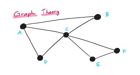 Mathematical Modeling in Graph Theory