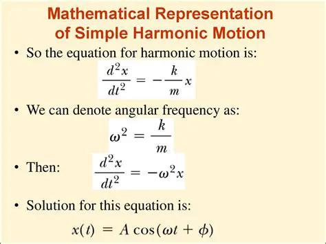 Mathematical Representation of SHM